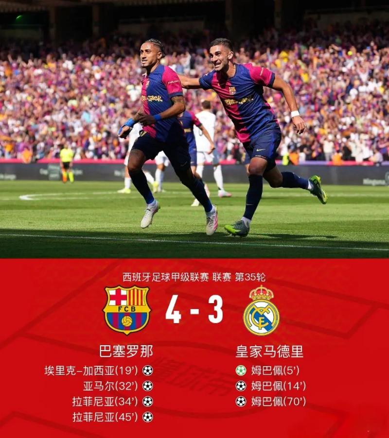 奇迹之后三连败!巴萨上次主场击败巴黎,是2017年诺坎普奇迹6-1