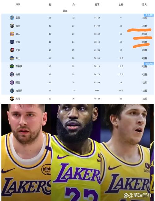 湖人新赛季季前赛首战VS太阳 詹姆斯&斯玛特&克莱伯&阿杜因伤缺席