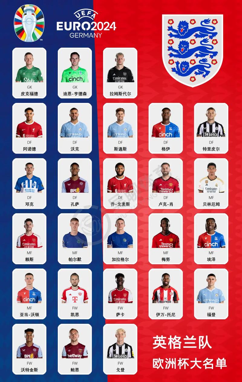 英格兰U20名单:海文、谢伊-莱西、塞特福德、沃特森在列
