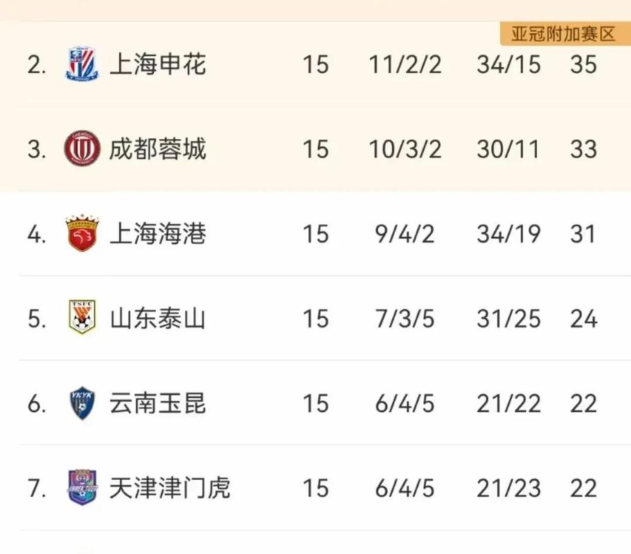 国安国内赛事剩余赛程：中超对手皆为保级而战，足协杯与河南争冠