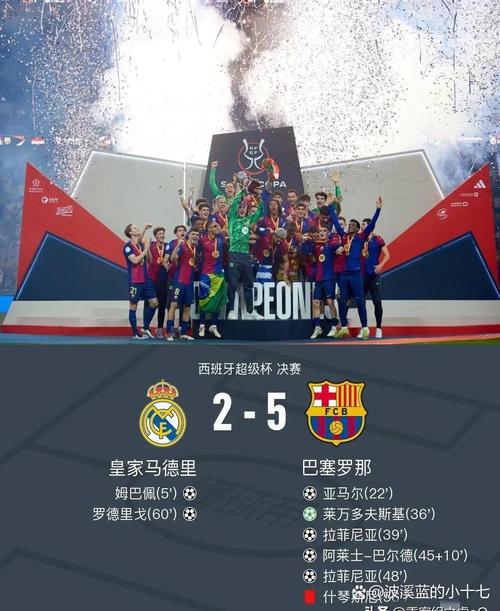 西甲积分榜:皇马重回榜首+2分优势领跑 巴萨客场输球吞赛季首败