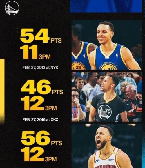 15分钟到量了！库里半场7中5得14分2助 三分5中3&得分全队最高