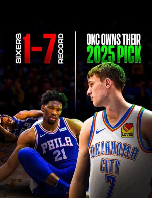 详细阅读:恩比德缺阵!76人迎战魔术先发:马克西埃奇库姆乌布雷博纳沃克 恩比德缺阵!76人迎战魔术先发:马克西埃奇库姆乌布雷博纳沃克