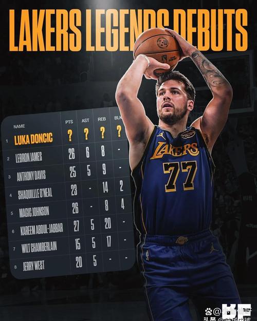 小里弗斯:东契奇能带几乎任何球队争冠 他去篮网都能进季后赛