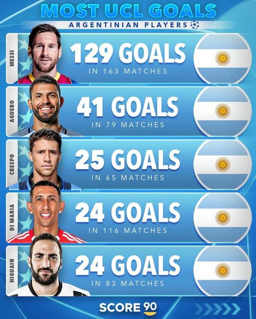 足坛U20球员身价榜：亚马尔2亿欧居首，杜埃次席，库巴西第三